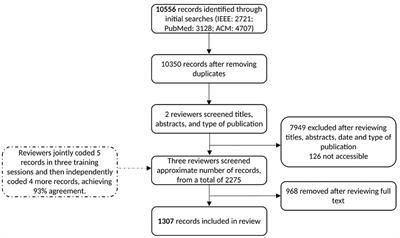 A retrospective analysis and systematic review of the areas of entertainment computing and persuasive technologies for health